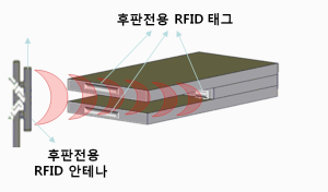 포스코, 세계 최초 후판전용 RFID 기술개발 