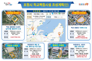 김병욱 의원, 이주호 부총리 겸 교육부 장관 포항 방문에 “포항‧울릉 교육 발전 기대”