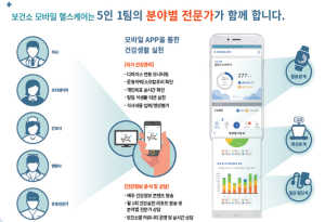 '스마트폰으로 건강관리 받자'…포항시, 모바일 헬스케어 대상자 모집