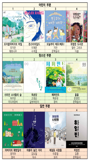 포항시 올해의 책 선정…2023년 원 북 원 포항 시민투표 진행