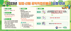 상주시, ‘임업·산림 공익직접지불금’ 신청자 모집