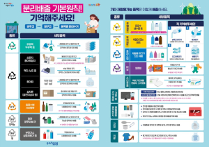폐건전지·투명페트병·종이팩 가까운 포항시 내 행정복지센터로 가져오세요!
