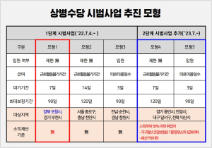 포항시, 1단계 상병수당 시범사업 2025년까지 연장 시행…아프면 쉴 수 있어야