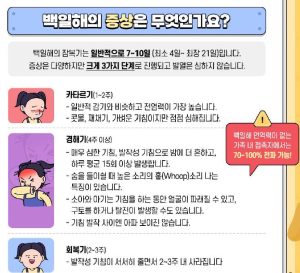 구미시, 급성 호흡기 감염병 ‘백일해’증가에 주의 당부