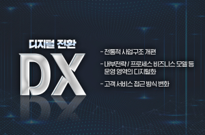 [5차 산업혁명 특집③] ICT융합만이 살 길이다, 국내외 기업들의 디지털전환(DX) 사례들