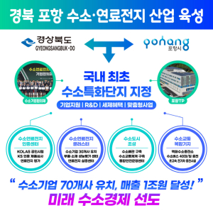신산업 메카 포항, 수소특화단지 ‘국내 최초’ 지정에 도전!