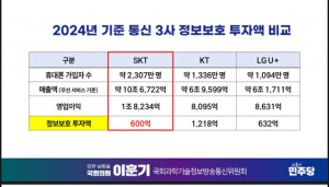 [SKT 유심 유출 사태] 제1부 문제와 원인 총정리 