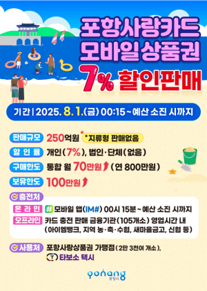 8월 포항사랑카드 내달 1일부터 7% 할인판매 … 지역경제 활성화 견인