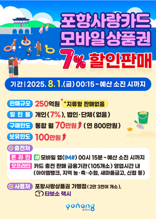 8월 포항사랑카드 내달 1일부터 7% 할인판매 … 지역경제 활성화 견인