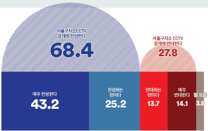 “돈다발 증거는 사라지고 CCTV는 봉인됐다”… 쌓여가는 尹 정권 적폐