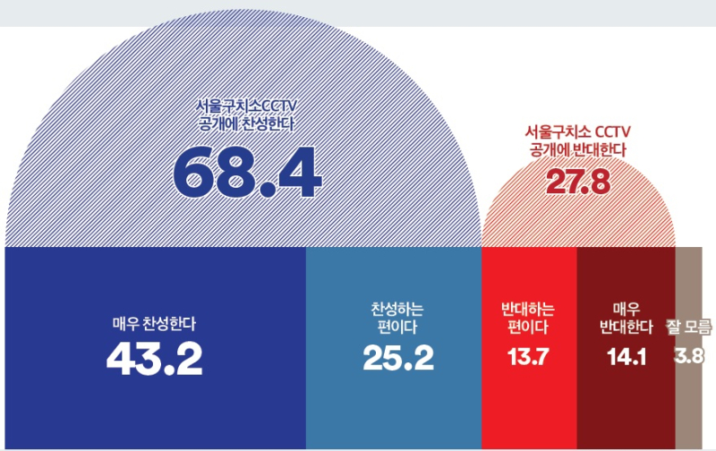 “돈다발 증거는 사라지고 CCTV는 봉인됐다”… 쌓여가는 尹 정권 적폐