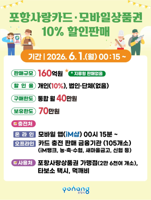 포항시, 6월 카드형·모바일 포항사랑상품권 160억 원 규모 10% 할인 판매